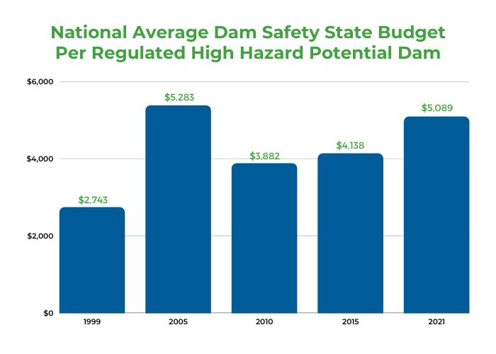 Dam Facts and Stats for the Media and Public Association of State Dam